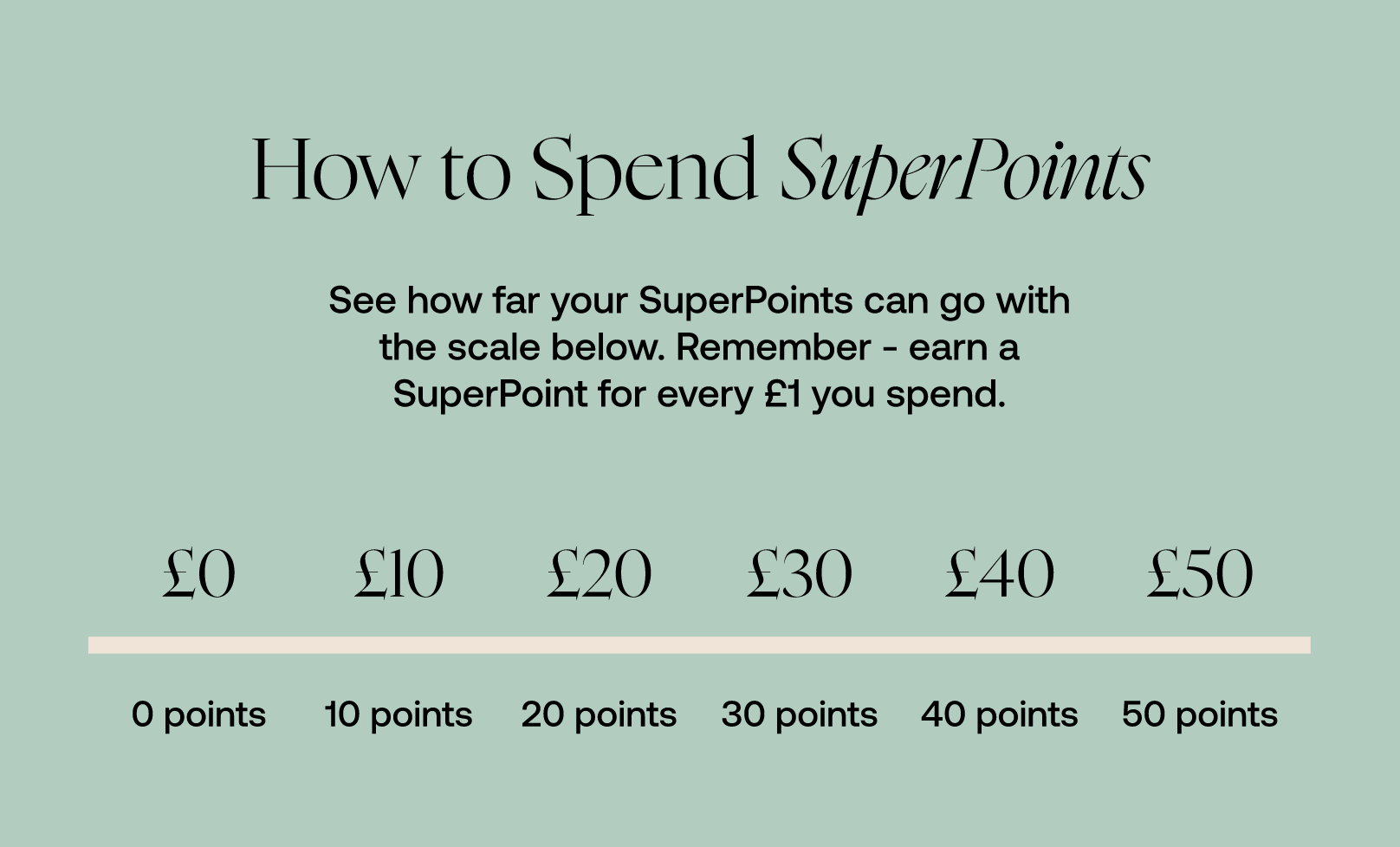 how to spend superpoints