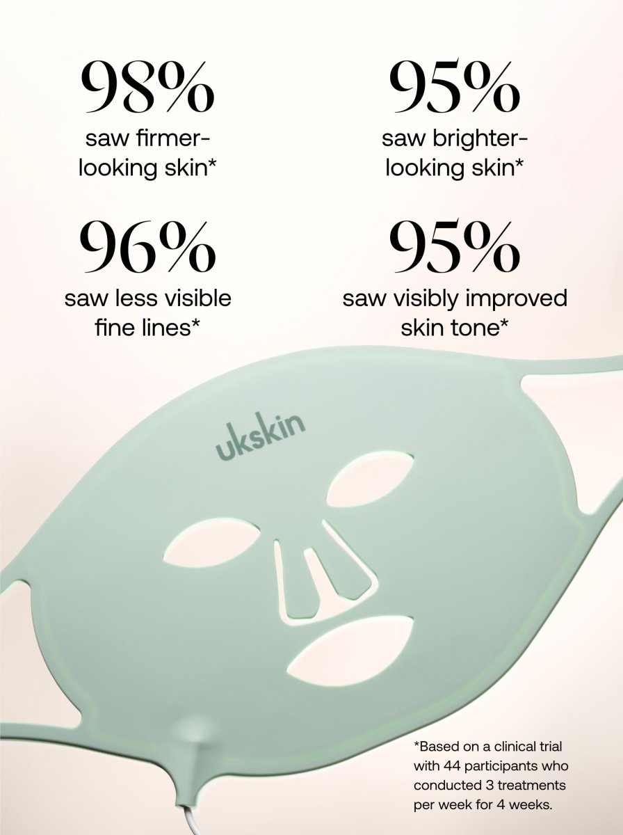 LED Dual Light Pro-Therapy Face Mask - UKLASH