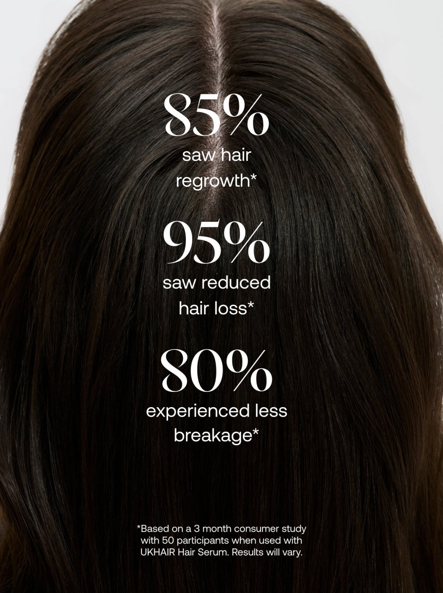 The Mini Hair Care Essentials - UKLASH
